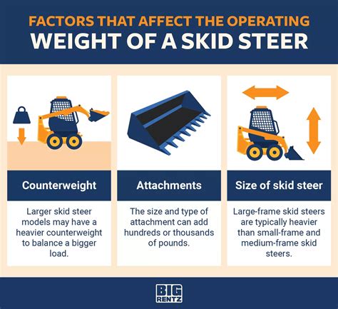 a skid steer weight|skid steer operating weight meaning.